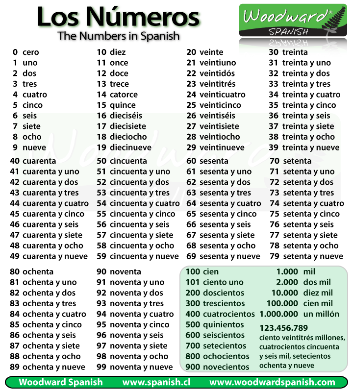 Numbers In Spanish And English 1 100