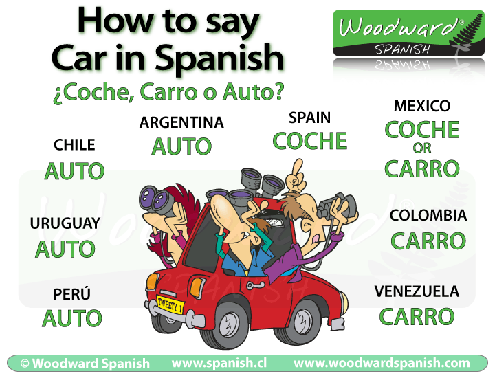 How To Say CAR In Spanish Coche Carro Or Auto Woodward Spanish