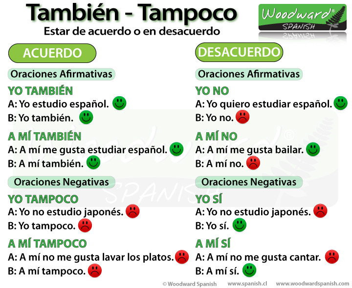 Agreeing And Disagreeing In Spanish Woodward Spanish