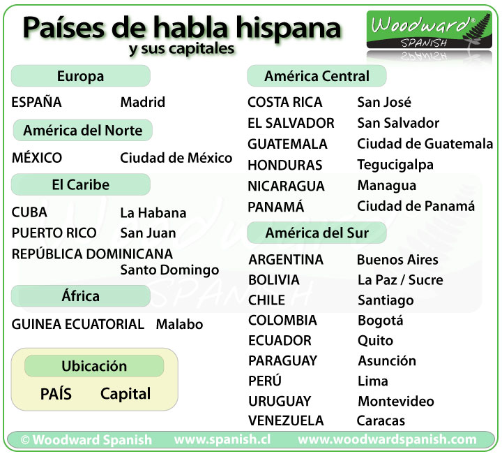 Spanish-speaking countries | Woodward Spanish