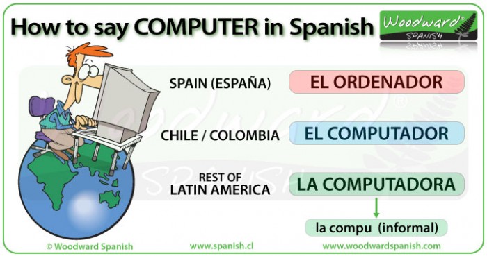 What Is Computer In Spanish