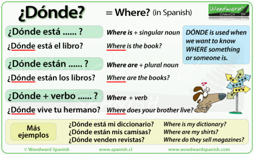 where-in-spanish-d-nde-woodward-spanish