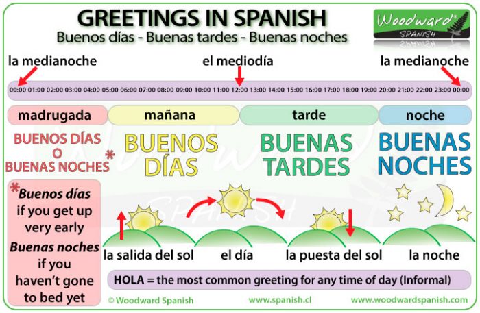 spanish-greetings-buenos-d-as-buenas-tardes-buenas-noches