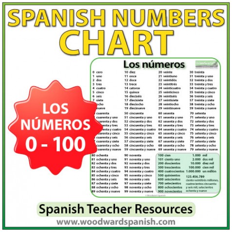 Spanish Numbers Chart | Woodward Spanish