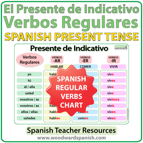 present tense spanish endings chart