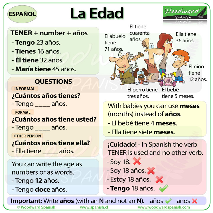 How to say your age in Spanish. La edad en español.