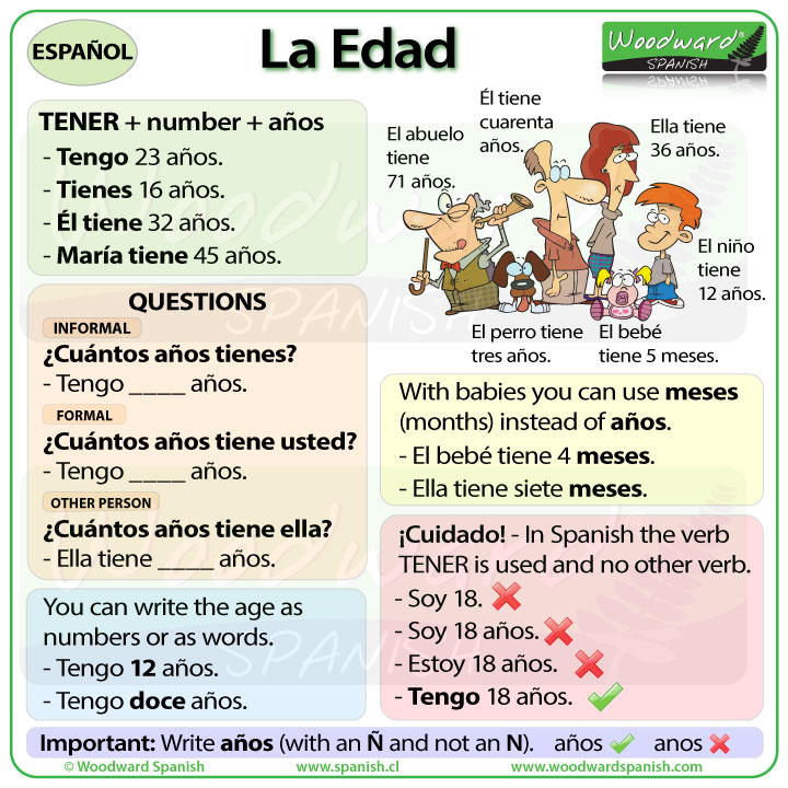 How To Say Your Age In Spanish Woodward Spanish