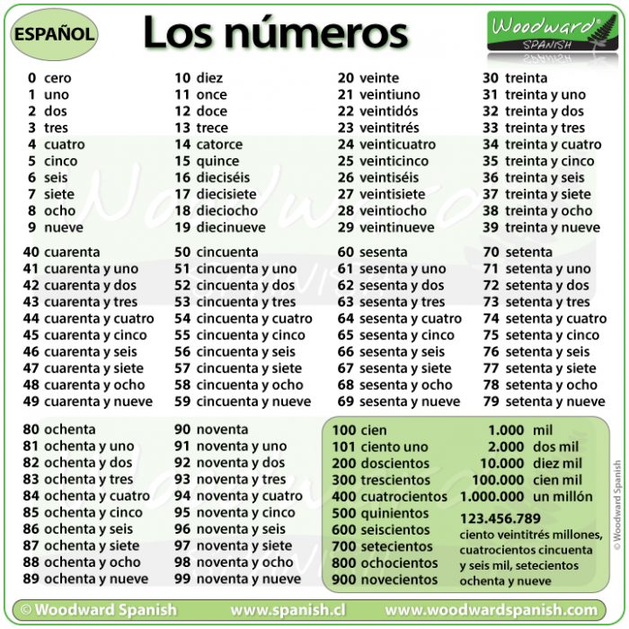 spanish numbers up to 100