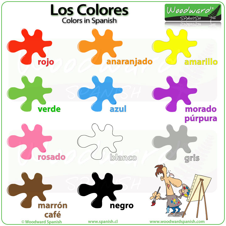 Colors In Spanish Colores 