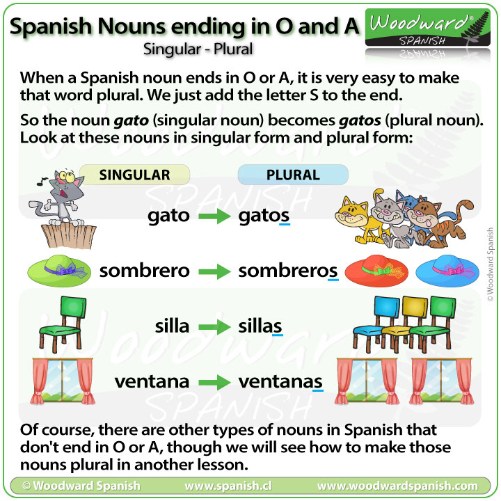 making-nouns-plural-spanish-sombreros