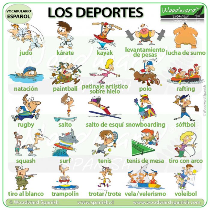 Sports in Spanish Los deportes en español Woodward Spanish