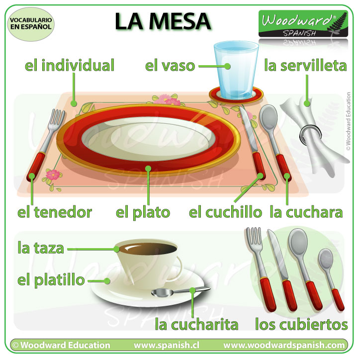 La Mesa Table Setting Vocabulary Woodward Spanish